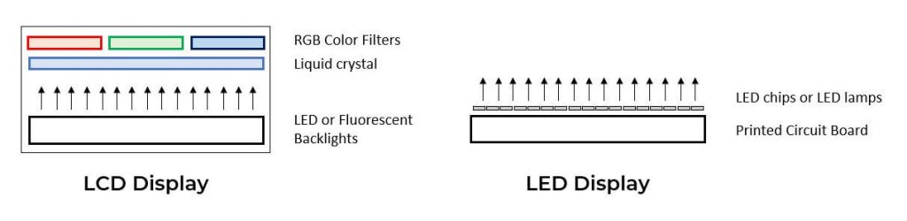 LED display