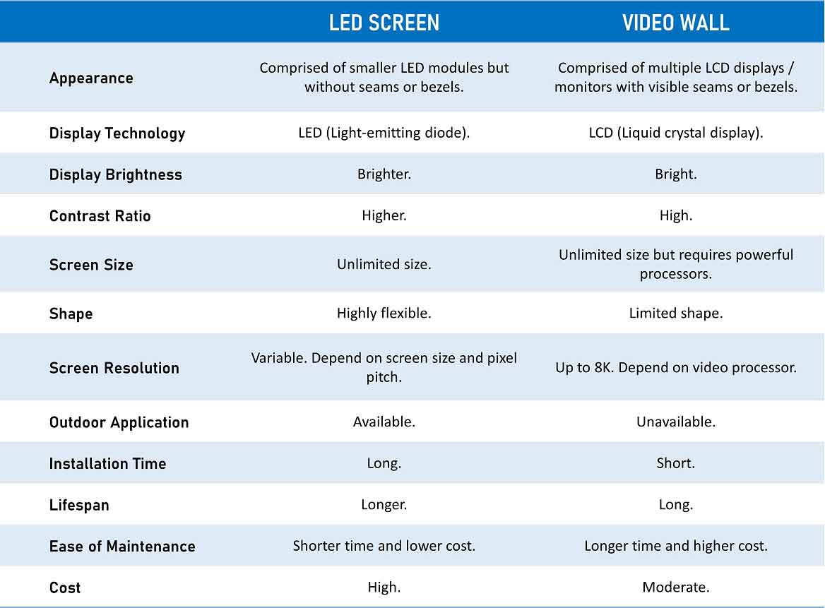 LED Screen vs Video Wall